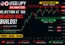 USD/JPY Forecast: Rejection at 160 Signals Potential Drop Toward 158 | Bearish Bias Builds