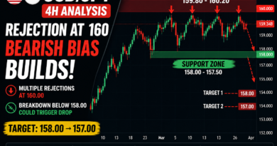 USD/JPY Forecast: Rejection at 160 Signals Potential Drop Toward 158 | Bearish Bias Builds