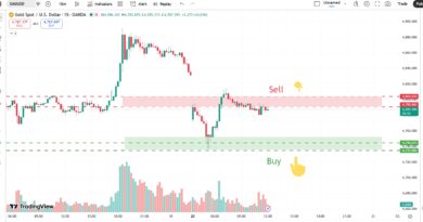 XAUUSD Analysis Today: Sideways Market Expected Ahead of Major USD News