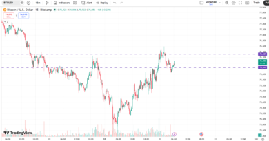 Bitcoin (BTC/USD) Analysis Today: Bullish Consolidation Above $75K Before $80K Breakout