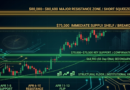 Bitcoin Support and Resistance Levels – Day Wise Analysis for April 2026