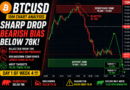 BTCUSD Analysis Today: Bitcoin Drops from 79K, Bearish Bias Below 78K | Next Move Toward 75.5K?