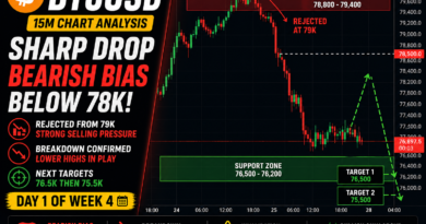 BTCUSD Analysis Today: Bitcoin Drops from 79K, Bearish Bias Below 78K | Next Move Toward 75.5K?