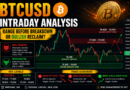 BTCUSD Intraday Analysis: Range Before Breakdown or Bullish Reclaim?