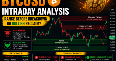 BTCUSD Intraday Analysis: Range Before Breakdown or Bullish Reclaim?