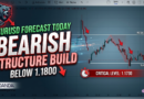 EURUSD Forecast Today: Bearish Structure Builds Below 1.1800 | Intraday Analysis April 22