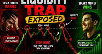 Internal vs External Liquidity Explained (With Real Trading Examples)