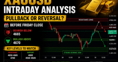 XAUUSD Intraday Analysis: Pullback or Reversal Before Friday Close?