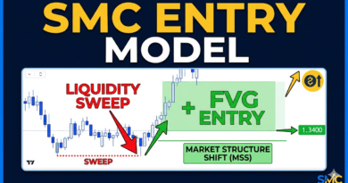 Best SMC Entry Model: Liquidity Sweep + FVG Strategy (Smart Money Concept Guide)