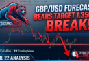 GBPUSD Forecast Today: Bears Target 1.3500 Psychological Level | Intraday Analysis April