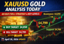 XAU/USD Gold Analysis Today: 4H Chart Outlook, Buy/Sell Zones & Trading Strategy (April 20 Update)