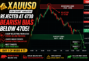 XAUUSD Analysis Today: Gold Rejected at 4730, Bearish Bias Below 4705 | Next Move Toward 4655?