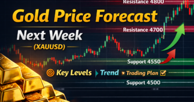 Gold Price Forecast Next Week (XAUUSD): Key Levels, Trend & Trading Plan
