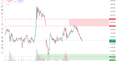 Gold (XAUUSD) Rejected at 4880 – Bearish Breakdown Toward 4740?