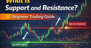 What Is Support and Resistance? Beginner Trading Guide (Easy Explanation)