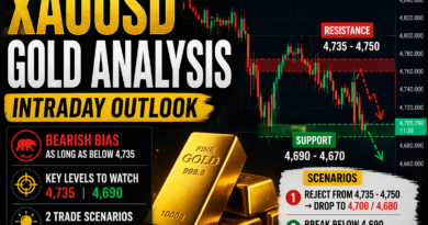 XAUUSD Gold Analysis Today: Bearish Below 4,735 | Key Levels & Trade Setup