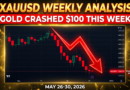 What Happened to Gold This Week? A Trader’s Honest Breakdown