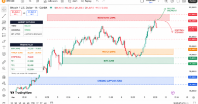 BTCUSD Weekly Analysis: Bitcoin Holds Strong Above $80K as Bulls Defend Key Structure