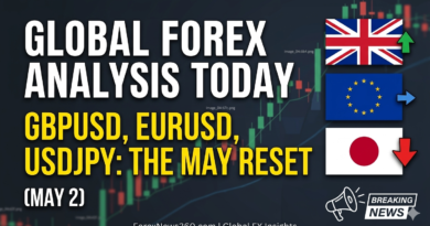 Forex Market Outlook: GBPUSD Bullish, EURUSD Range, USDJPY Breakdown After Intervention