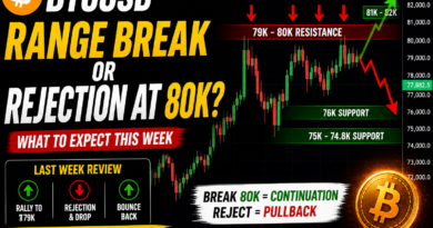 BTCUSD Weekly Analysis (May week 01) – Range Break Incoming or More Rejection at 79K?
