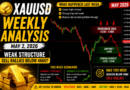XAUUSD Weekly Analysis (May) – Weak Structure, Sell Rallies Below 4660?