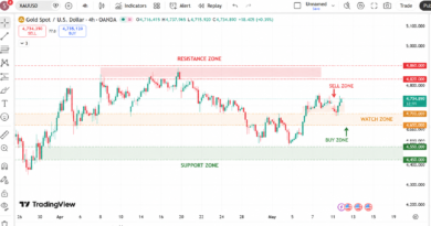 XAUUSD Weekly Analysis: Gold Holds Bullish Structure but Major Resistance Still Ahead