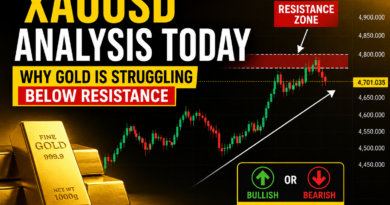 XAUUSD Analysis Today: Why Gold Is Struggling Below Resistance